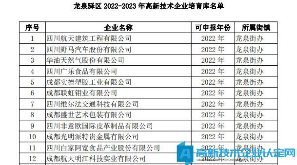 龙泉驿区2022-2023年高新技术企业培育库名单新鲜出炉