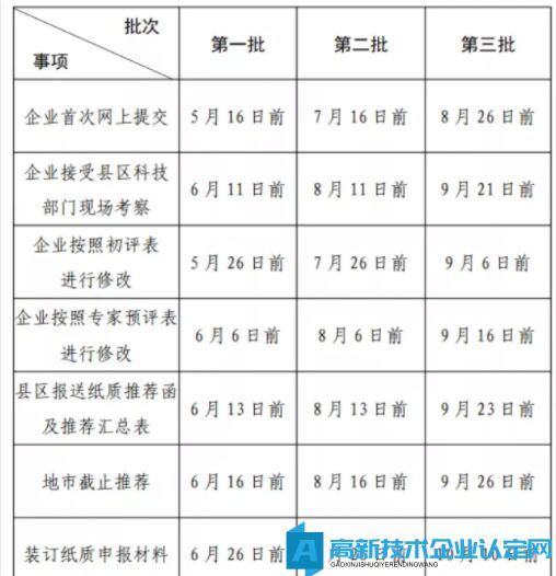 高企认定成果转化得分低？研发费用被否？复核说明要点解析