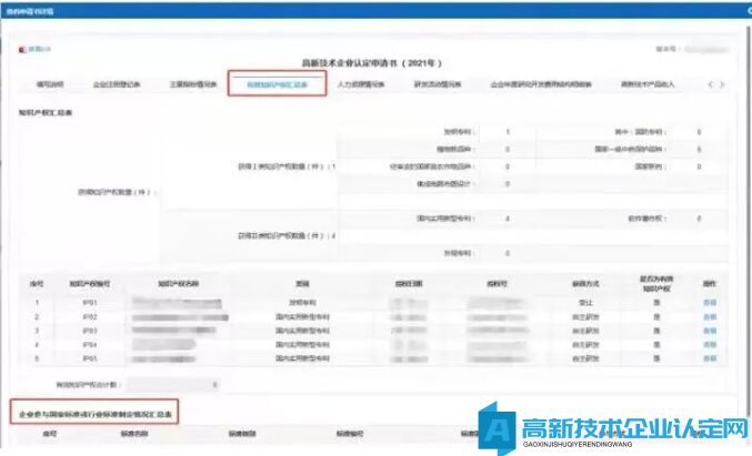 高企认定中知识产权模块需准备哪些材料？