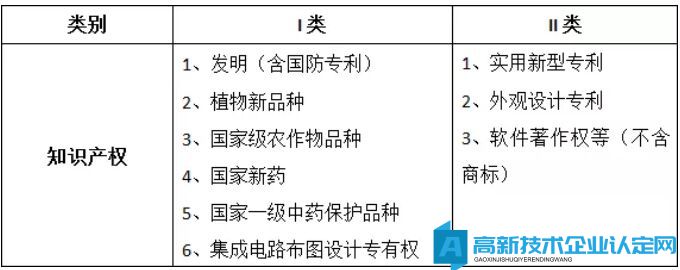 国家高新技术企业认定，又害怕税务稽查怎么办？