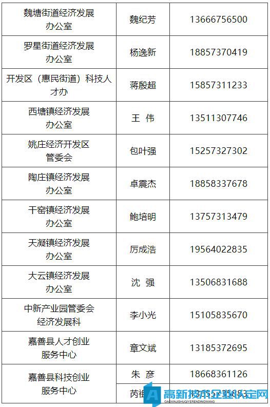 嘉善县高新技术企业培育库入库申报工作开始啦