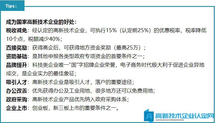 2022年度上海市各区高新技术企业认定补贴政策