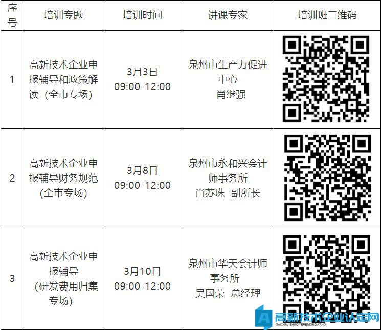 2022年高新技术企业申报辅导线上培训安排表