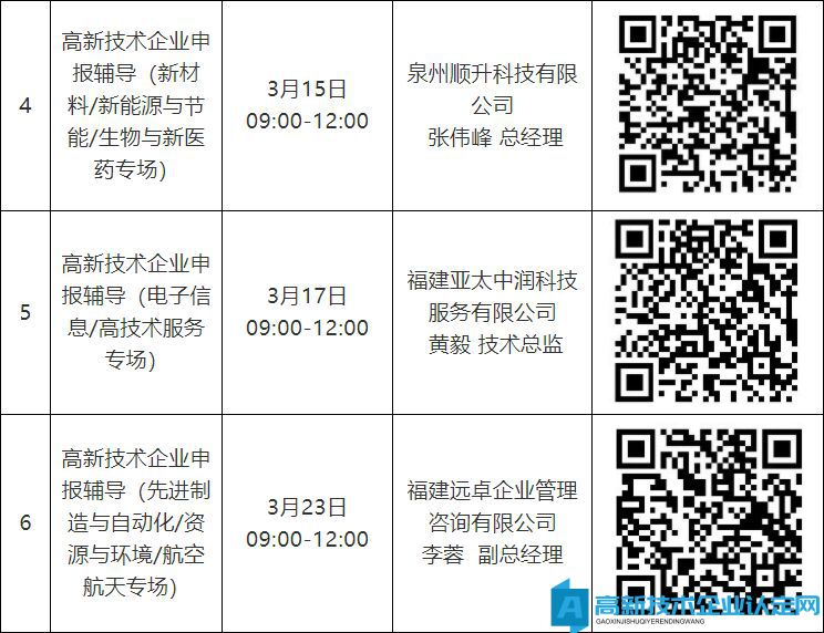 2022年高新技术企业申报辅导线上培训安排表