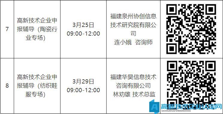 2022年高新技术企业申报辅导线上培训安排表