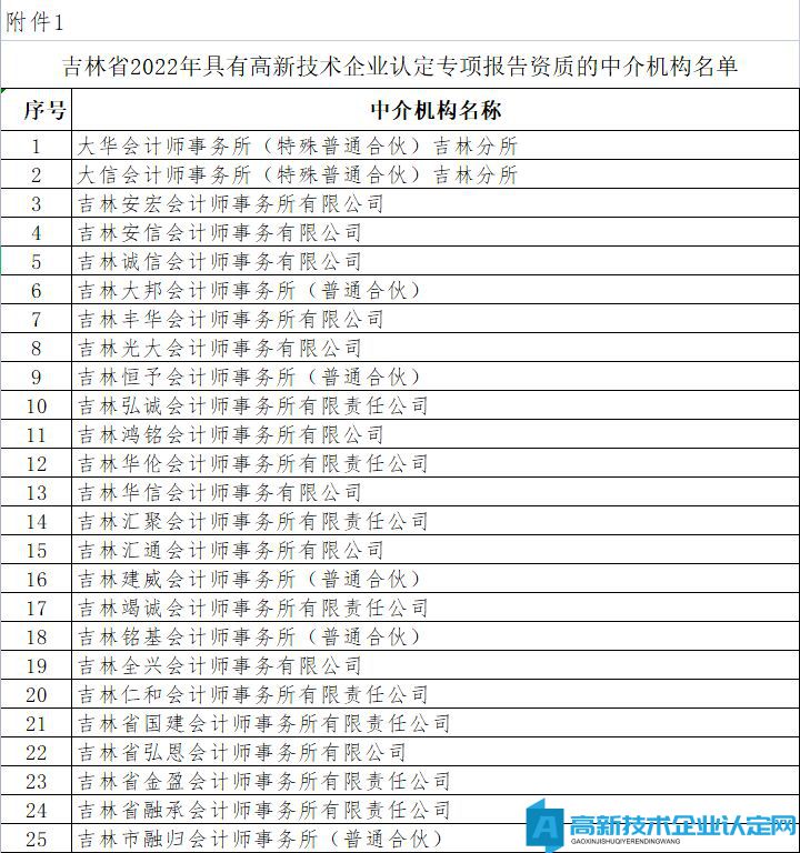 吉林省2022年具有高新技术企业认定专项报告资质的中介机构名单