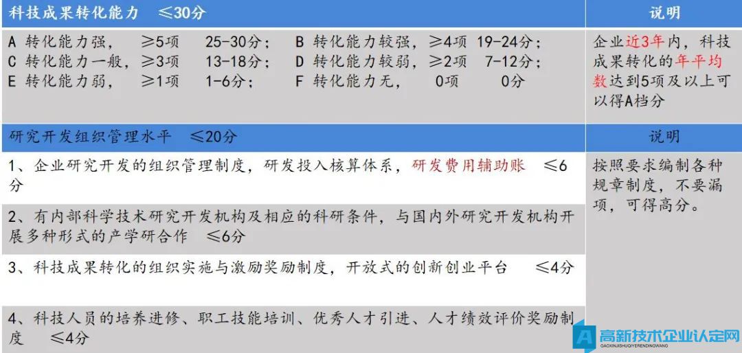 高新技术企业认定评分标准