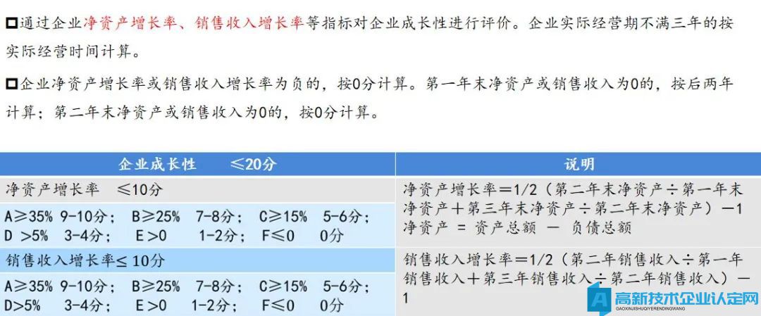 高新技术企业认定评分标准