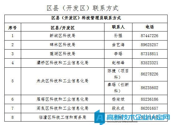 西安市国家高新技术企业培育库填报操作手册