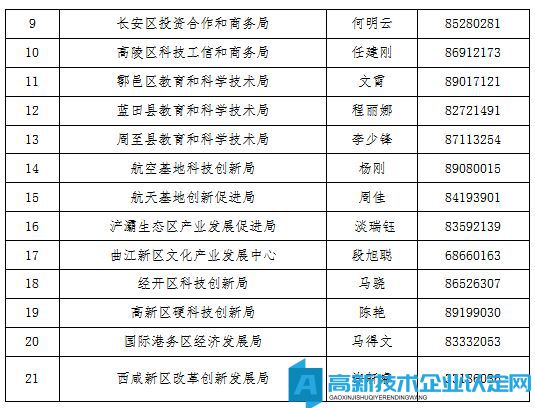 西安市国家高新技术企业培育库填报操作手册