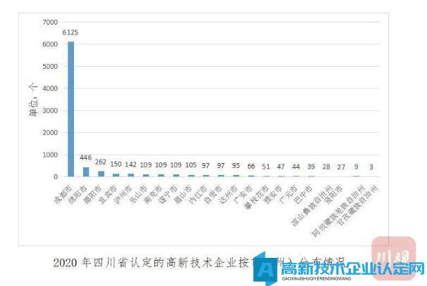5年增长2.27倍！四川高新技术企业如何步入“万家时代”