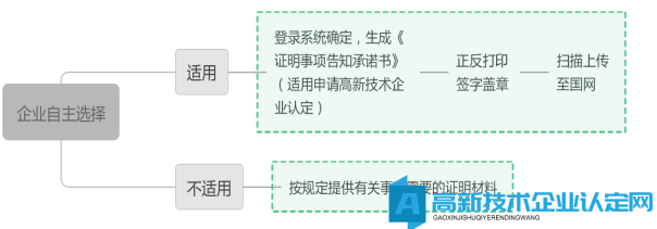 广东省2022年与往年高新技术企业申报要求差异分析