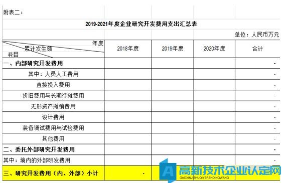 高新专项审计报告研发费用数据