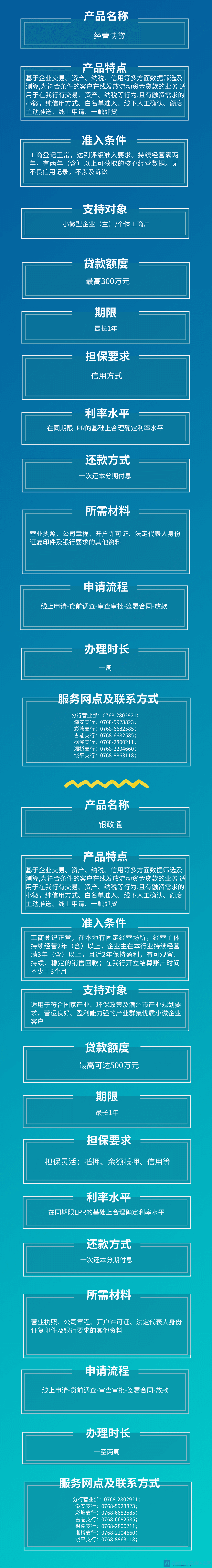 中国工商银行潮州分行企业金融信贷产品和服务