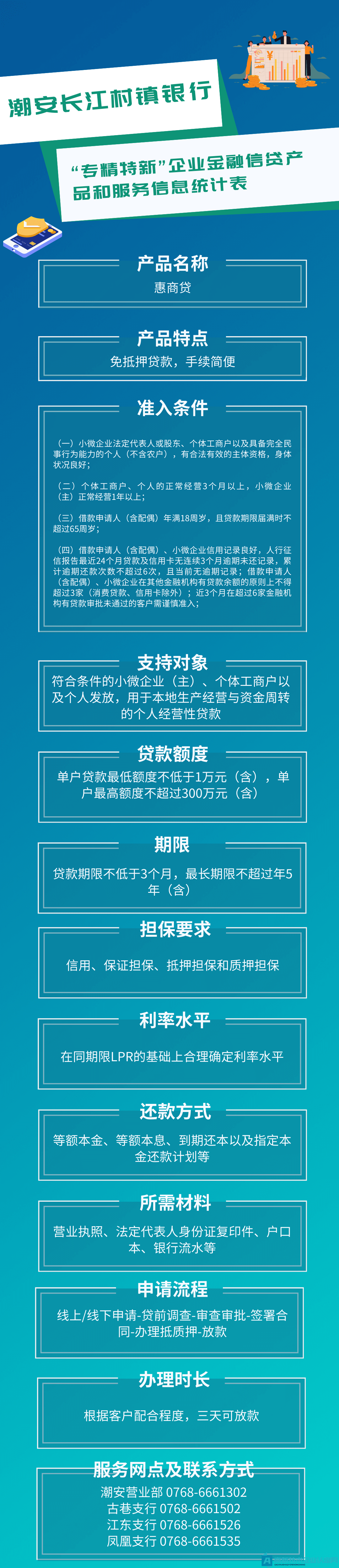 潮安长江村镇银行企业金融信贷产品和服务