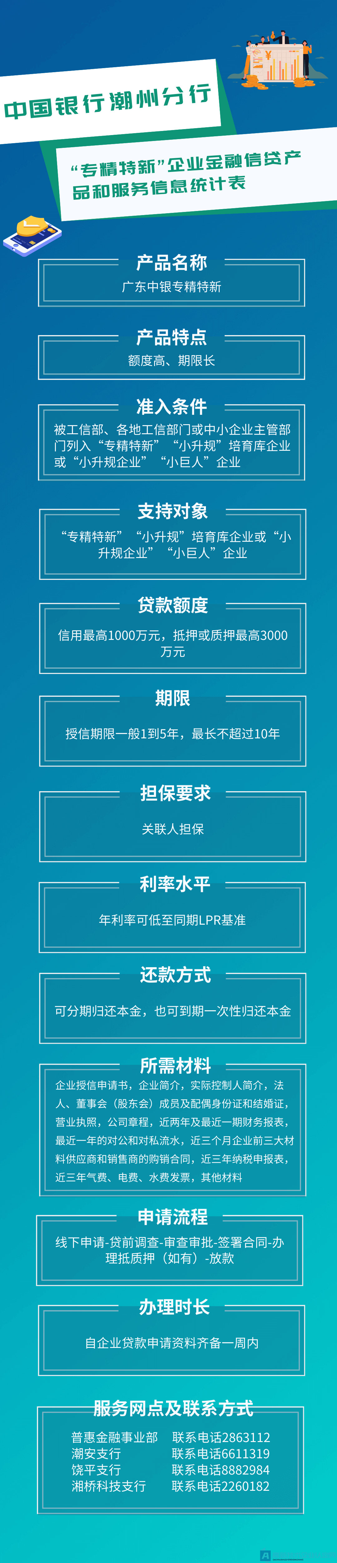 中国银行潮州分行企业金融信贷产品和服务