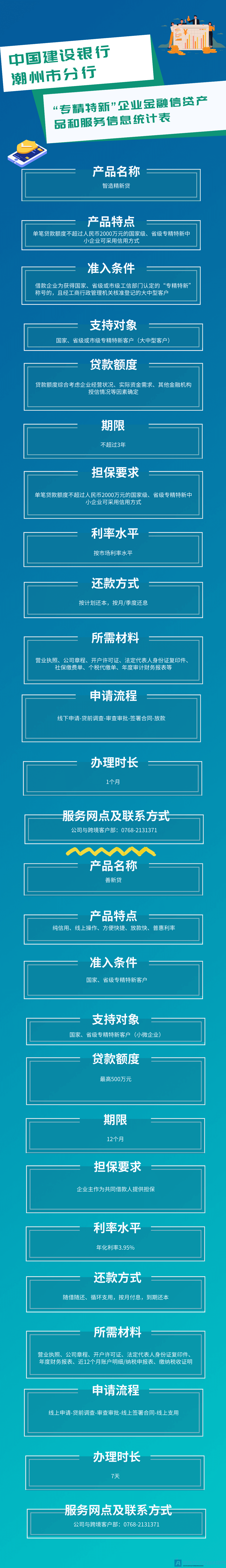 中国建设银行潮州分行企业金融信贷产品和服务