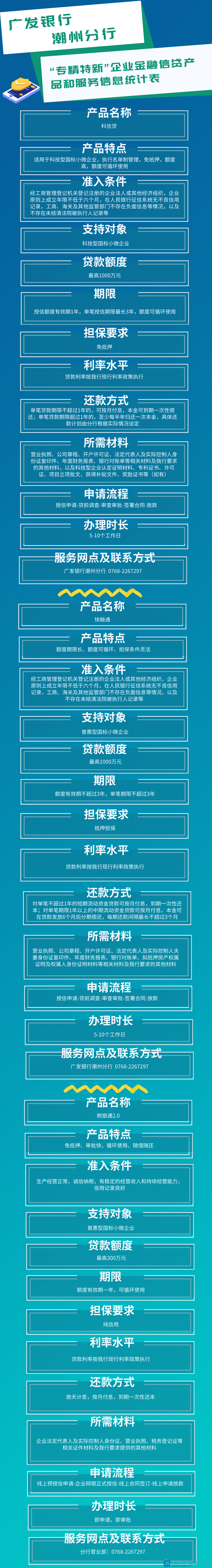 中国广发银行潮州分行企业金融信贷产品和服务