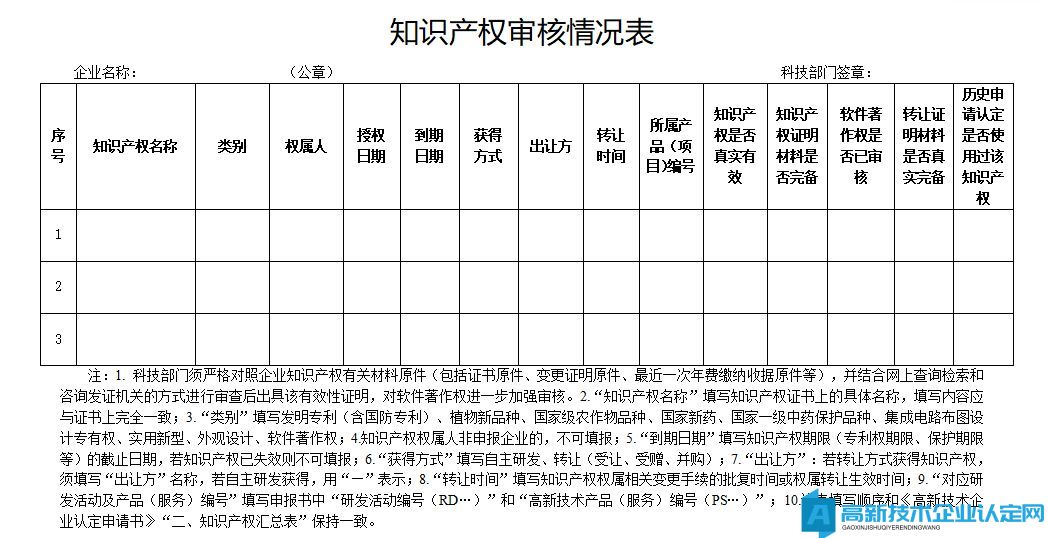 高新技术企业申报材料内容及要求