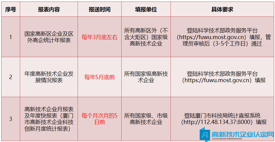 国家高新技术企业资格维护要点！哪些情形将影响国高资质？