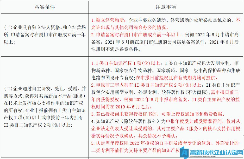 厦门市市级高新技术企业备案注意事项