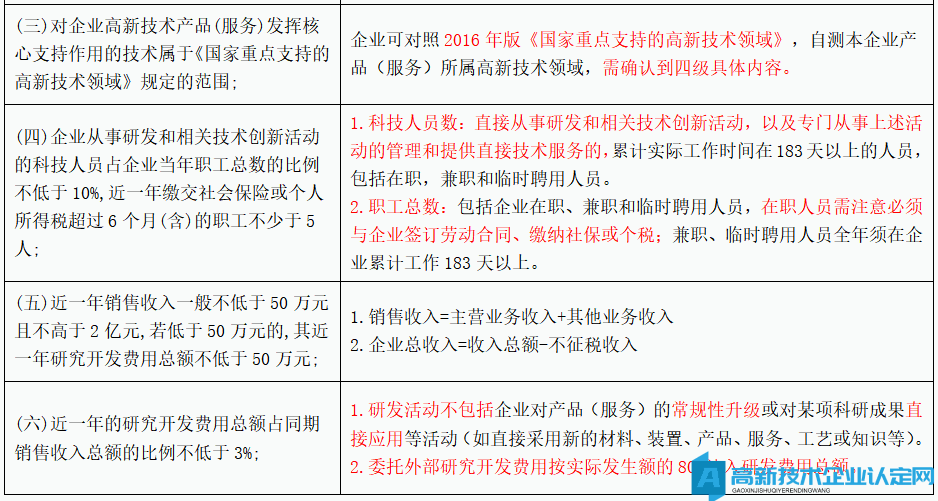 厦门市市级高新技术企业备案注意事项