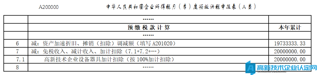 高新技术企业购置设备、器具企业所得税税前一次性扣除和100%加计扣除政策常见问题