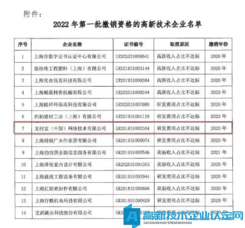 支付宝被取消高新技术企业资格