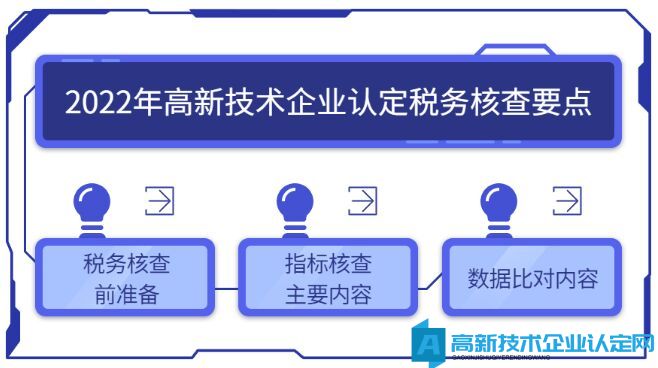 什么是高新技术企业税务核查？核查内容是什么？需要做什么准备？