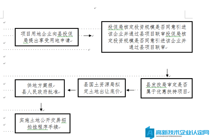 柳州市鹿寨县高新技术企业奖励政策：关于推进招商引资工作的若干政策实施细则