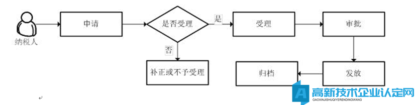 柳州市鹿寨县高新技术企业奖励政策：关于推进招商引资工作的若干政策实施细则