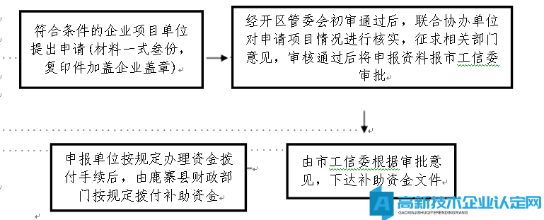 柳州市鹿寨县高新技术企业奖励政策：关于推进招商引资工作的若干政策实施细则