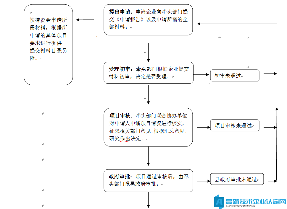 柳州市鹿寨县高新技术企业奖励政策：关于推进招商引资工作的若干政策实施细则