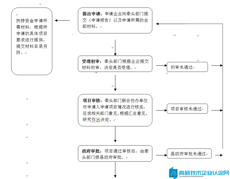 柳州市鹿寨县高新技术企业奖励政策：关于推进招商引资工作的若干政策实施细则