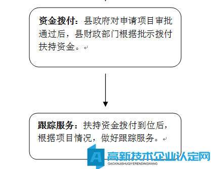 柳州市鹿寨县高新技术企业奖励政策：关于推进招商引资工作的若干政策实施细则