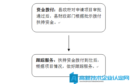 柳州市鹿寨县高新技术企业奖励政策：关于推进招商引资工作的若干政策实施细则