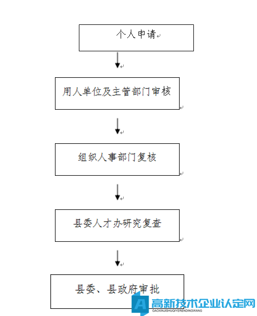 柳州市鹿寨县高新技术企业奖励政策：关于推进招商引资工作的若干政策实施细则