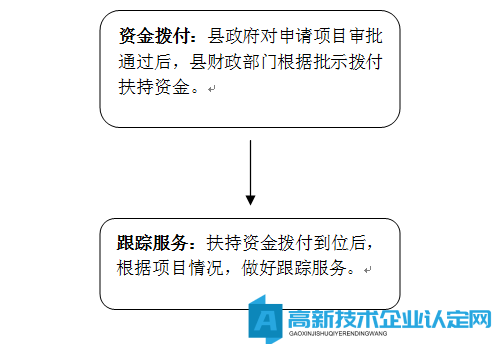 柳州市鹿寨县高新技术企业奖励政策：关于推进招商引资工作的若干政策实施细则