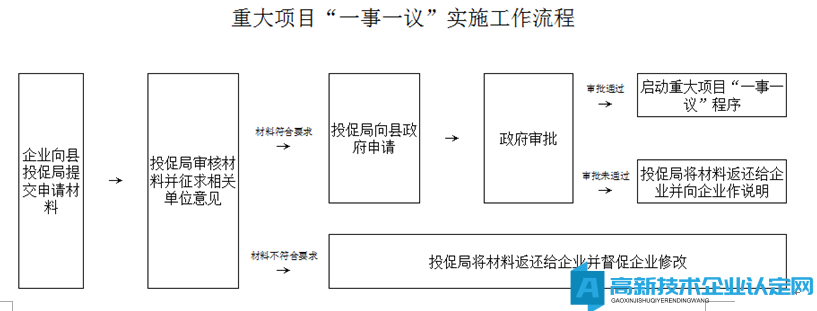 柳州市鹿寨县高新技术企业奖励政策：关于推进招商引资工作的若干政策实施细则