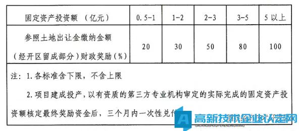 酒泉市经开区高新技术企业奖励政策：酒泉经济技术开发区招商引资及产业发展扶持奖励办法