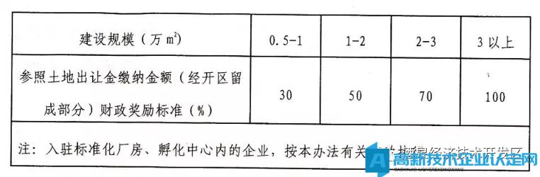 酒泉市经开区高新技术企业奖励政策：酒泉经济技术开发区招商引资及产业发展扶持奖励办法