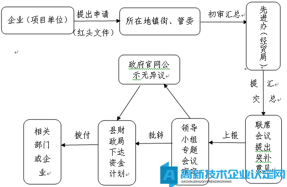 西安市蓝田县高新技术企业奖励政策：蓝田县“十四五”加快推进 工业高质量发展实施意见（试行）（2021-2025）