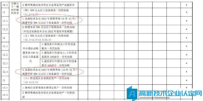 汇算清缴高企填报纳税申报表要注意什么？