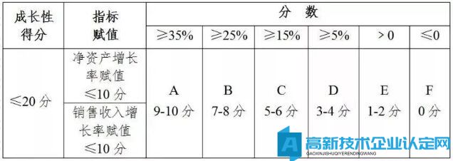 企业成立不到三年，能申报高企认定吗？