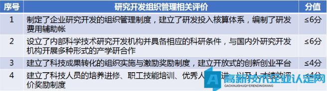 高新技术企业认定由科技部变更为工信部！2024年企业申报高企重点注意以下几点！