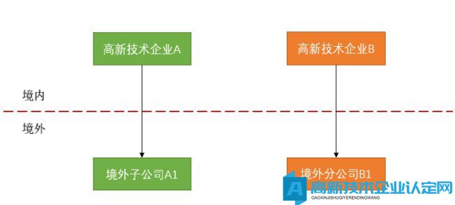 高新技术企业来源于境外的投资收益能否享受15%的企业所得税优惠