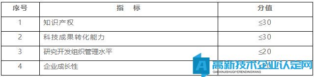 国家高新技术企业认定，怎么拿高分？