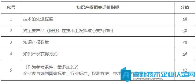 国家高新技术企业认定，怎么拿高分？