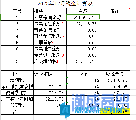 出售23年郑州高新技术企业，50万补贴没拿，补贴归买家