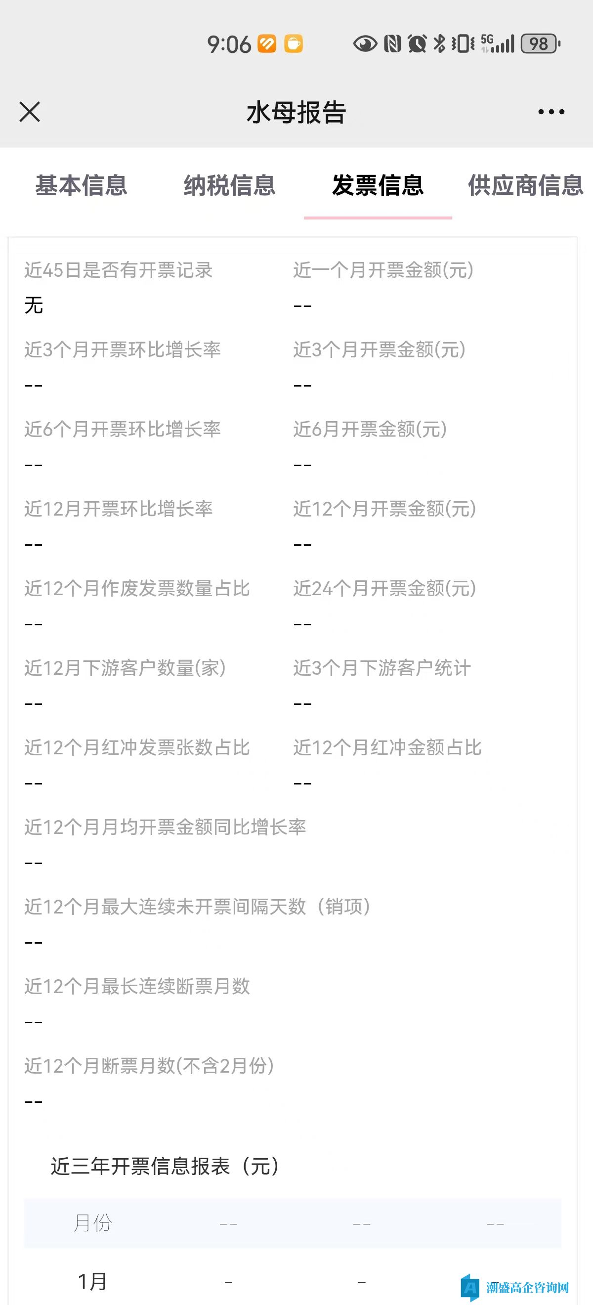 出23年广州高新技术企业，省外迁广州，小规模纳税M，干净无异常，无贷款